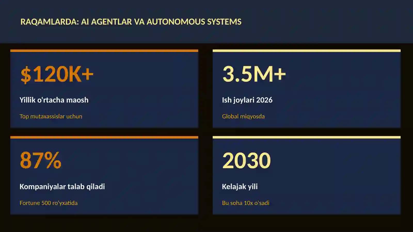 SUN'IY INTELLEKT ASOSLARI 3