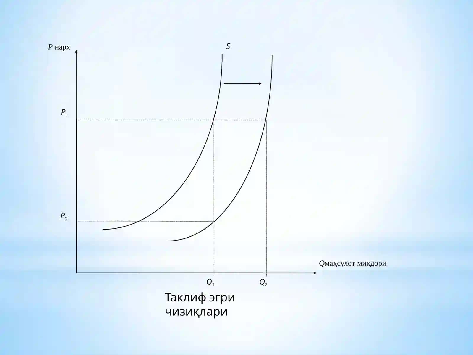 ТАЛАБ ВА ТАКЛИФ ТАҲЛИЛИ АСОСЛАРИ 3