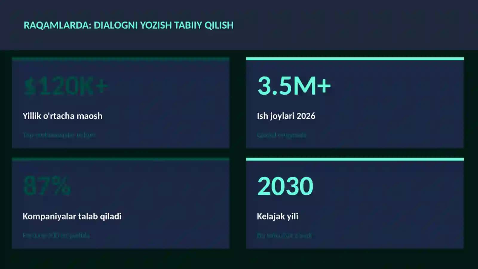 ADABIYOT VA YOZUV 3