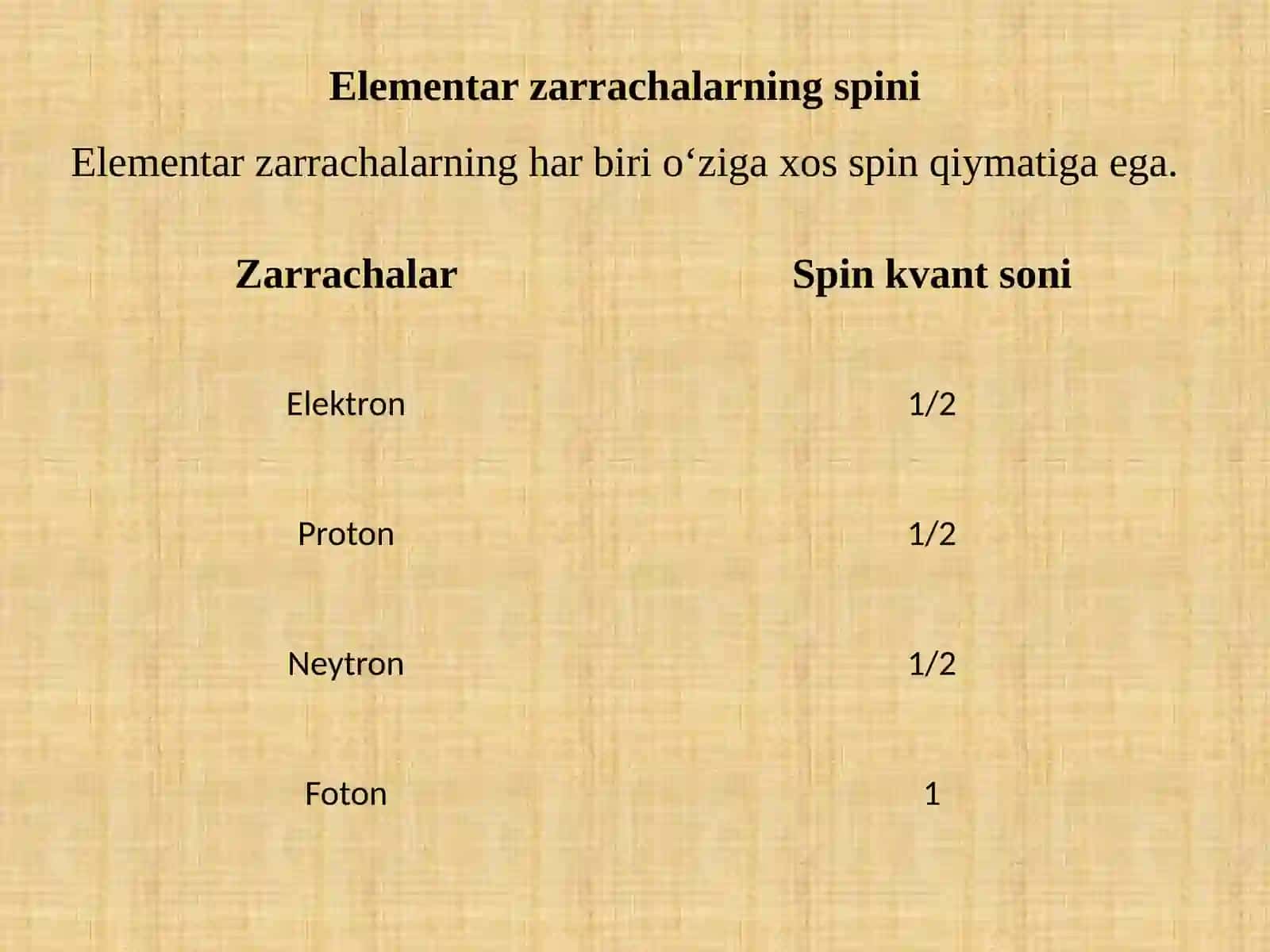 Spin.Elementarzarrachalarspinivauningmagnitmomenti 3