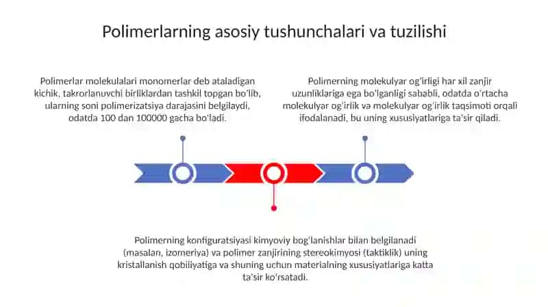 Polimerlarningmolekulyartuzilishi 3