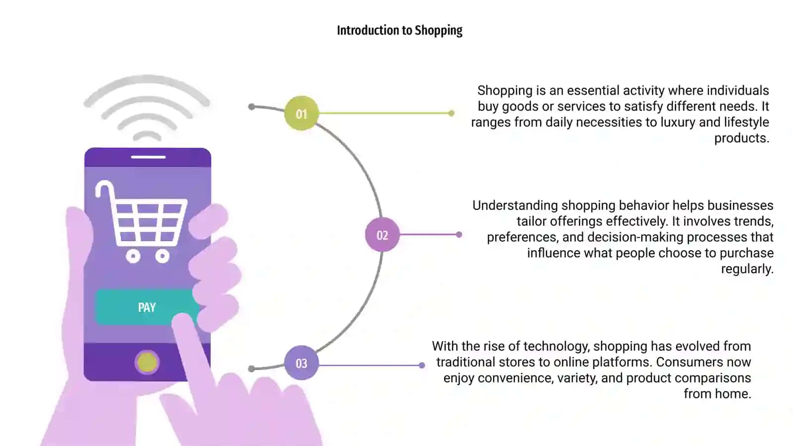 Introduction to Shopping 3