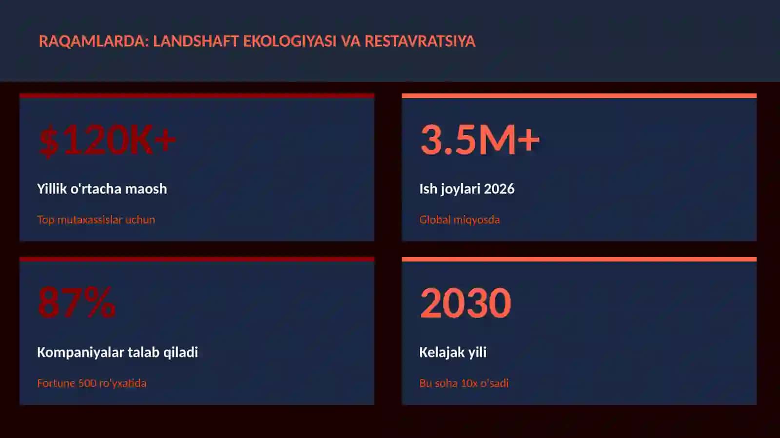 Landshaft ekologiyasi va restavratsiya 3