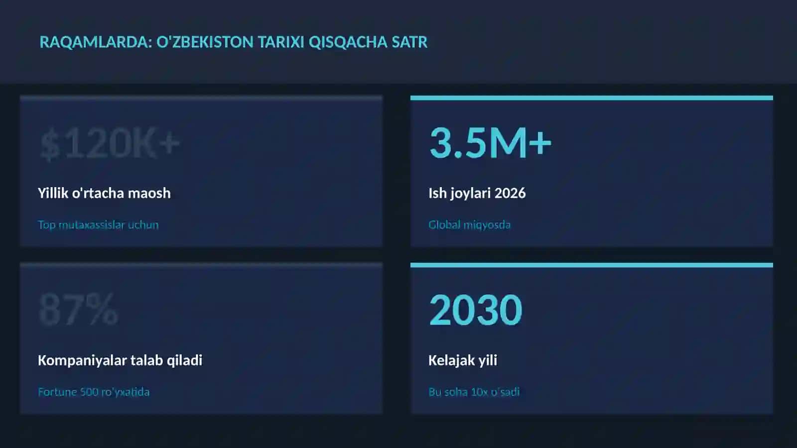 O'zbekiston tarixi qisqacha satr 3