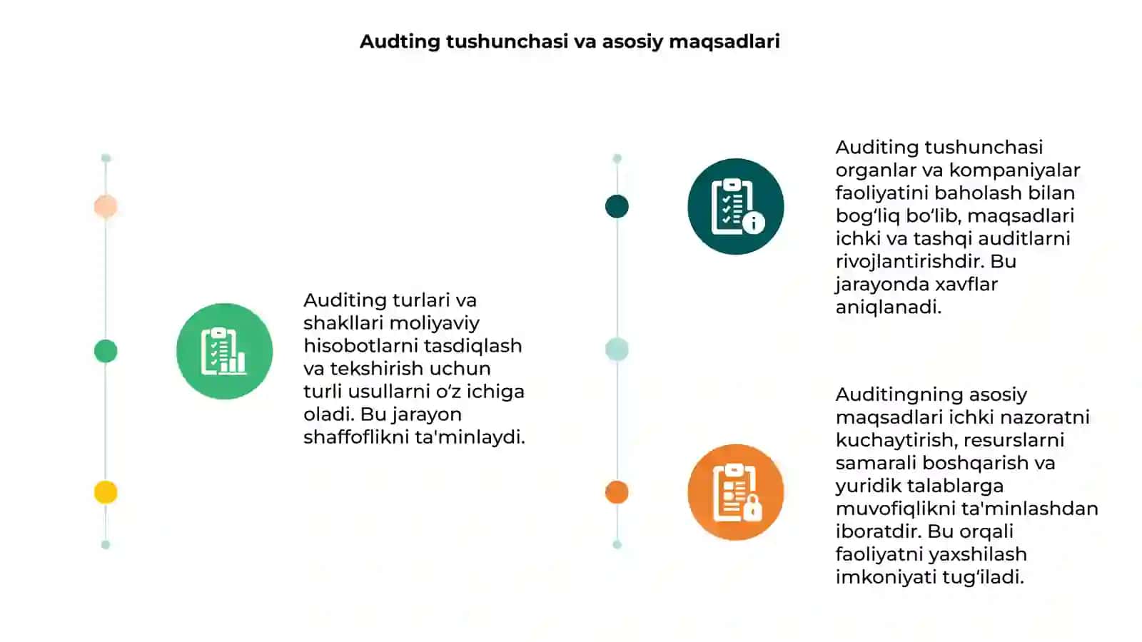Auditning turlari va shakllari 3