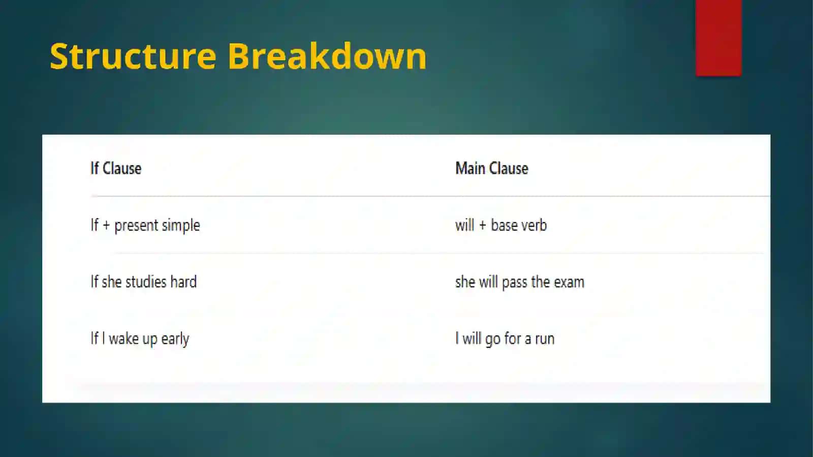 The First Conditional 3