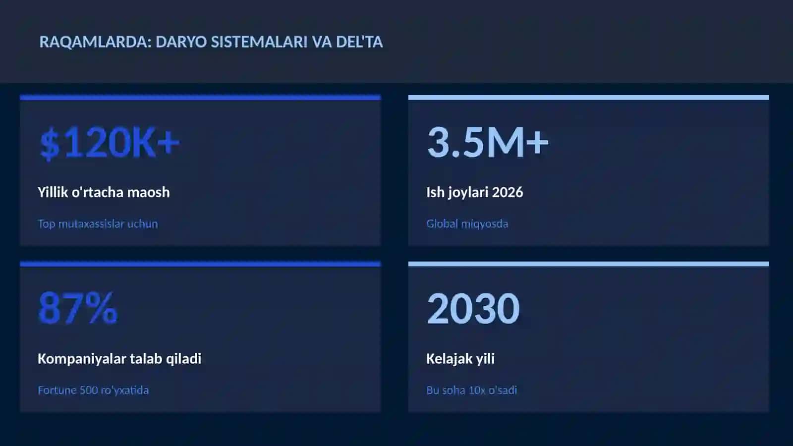 Daryo sistemalari va del'ta 3
