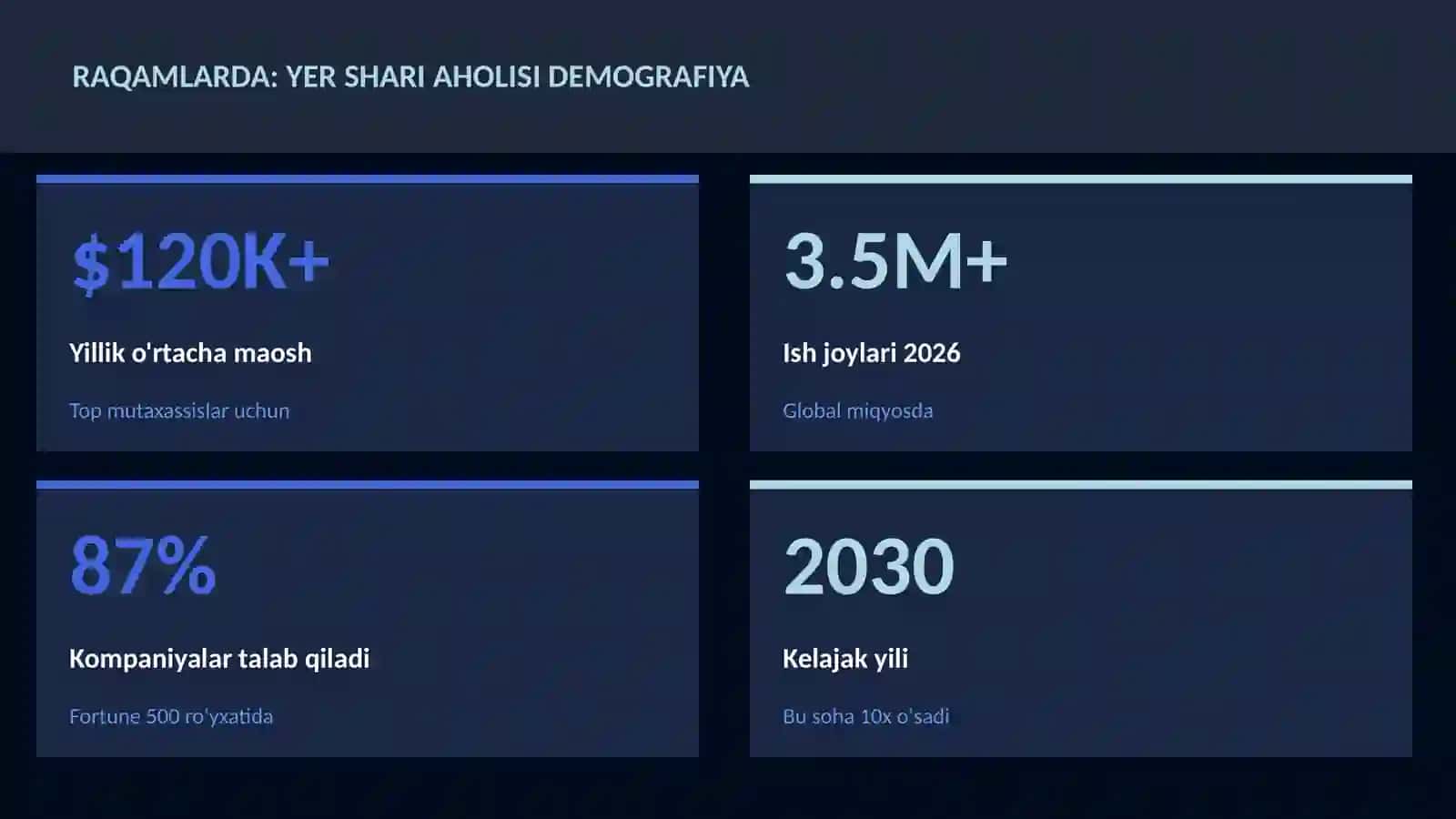 Yer shari aholisi demografiya 3