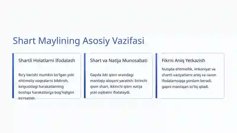 Shart Mayli: O'zbek Tilida Shartlikni Ifodalash San'ati 3