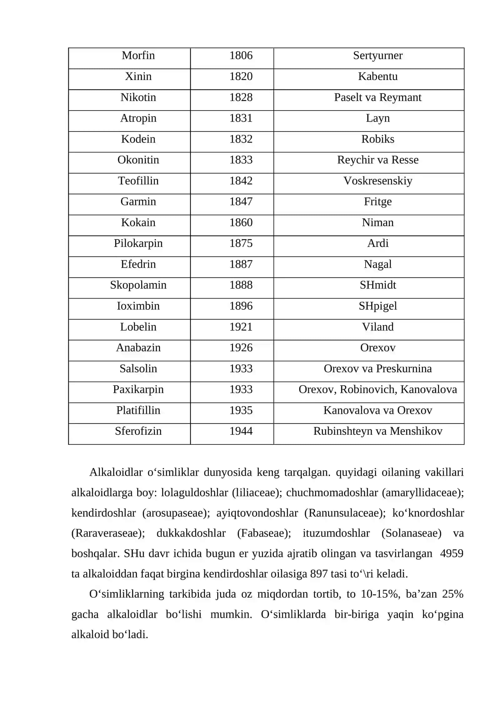 Alkaloidlar ochilishi haqida tarixiy ma’lumotlar. Alkaloidlarning kimyosi va tasnifi. Tibbiyotda ishlatilishi 3