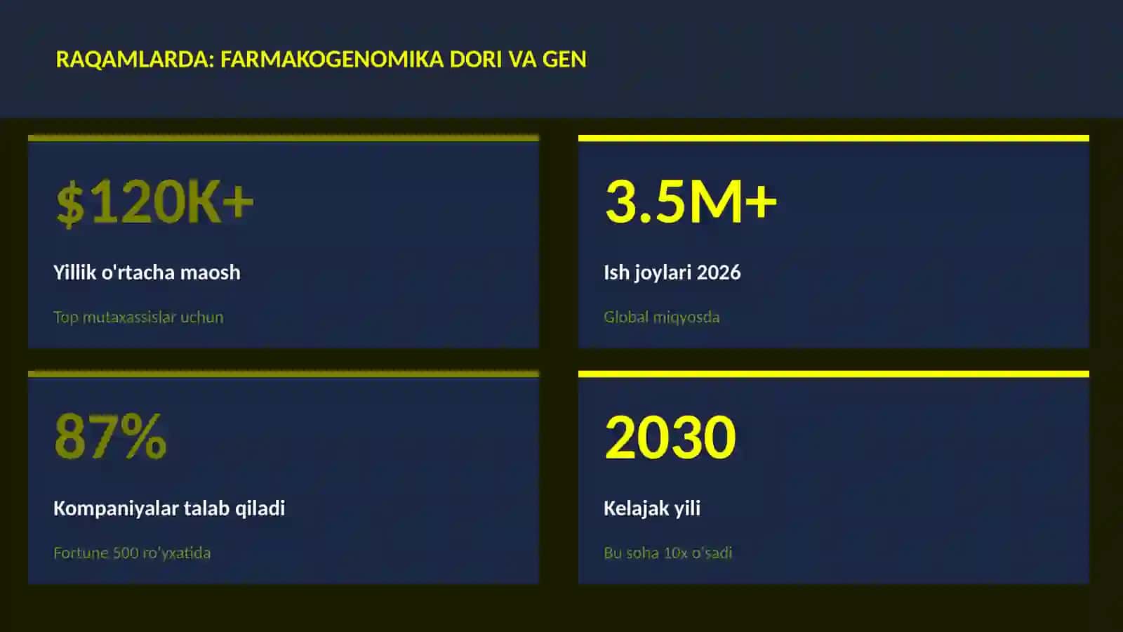 BIOTEXNOLOGIYA VA GENOMIKA 3