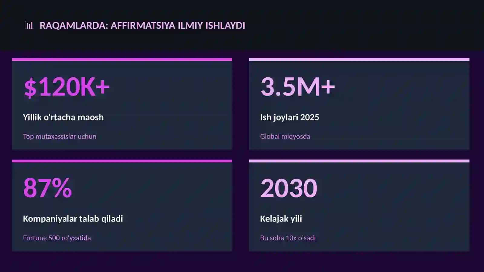 PSIXOLOGIYA VA SHAXSIY O'SISH Affirmatsiya ilmiy ishlaydi 3