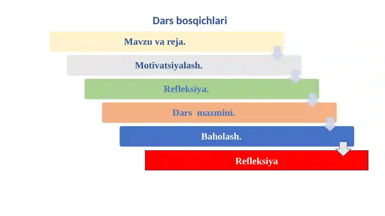 Hujayra sikli 3