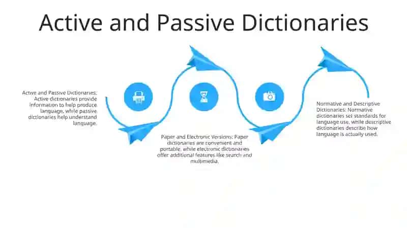 Active And Passive Dictionaries 3