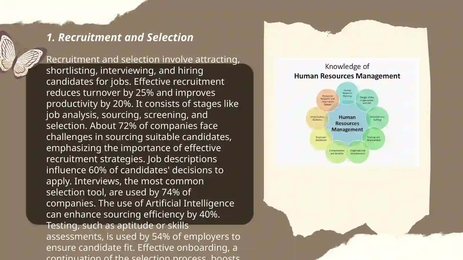 Human Resources Management 3