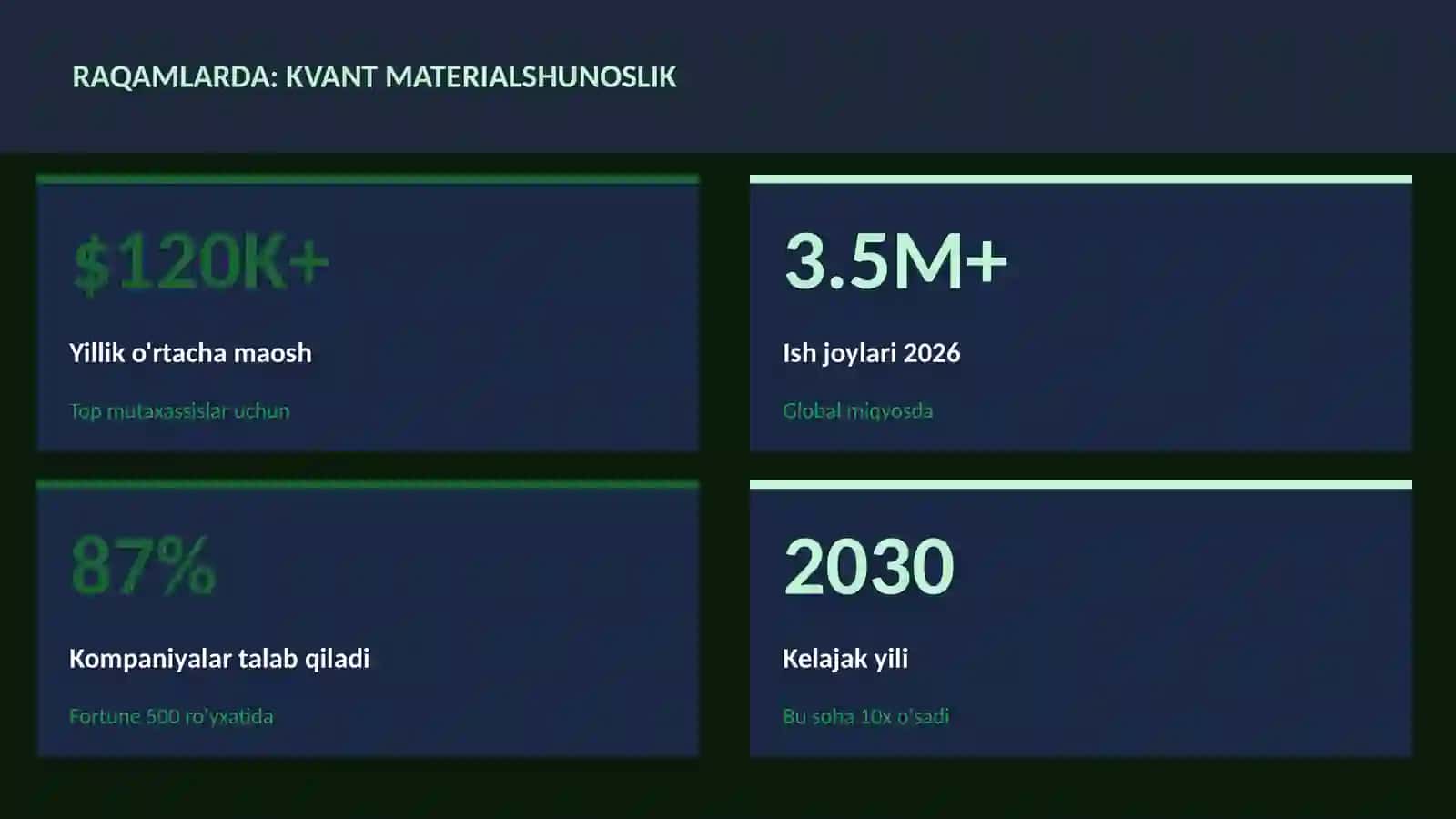 KVANT HISOBLASH 3