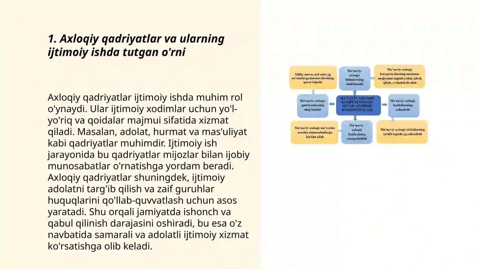 Axloqiy qadriyatlar ijtimoiy ish etikasi amaliyot asosi sifatida 3