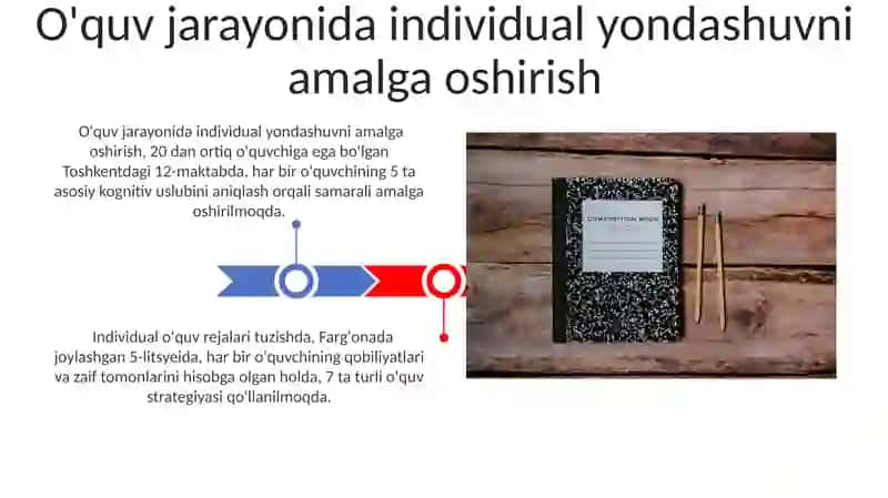 Turli O'rganish Uslublari va Strategiyalari 3