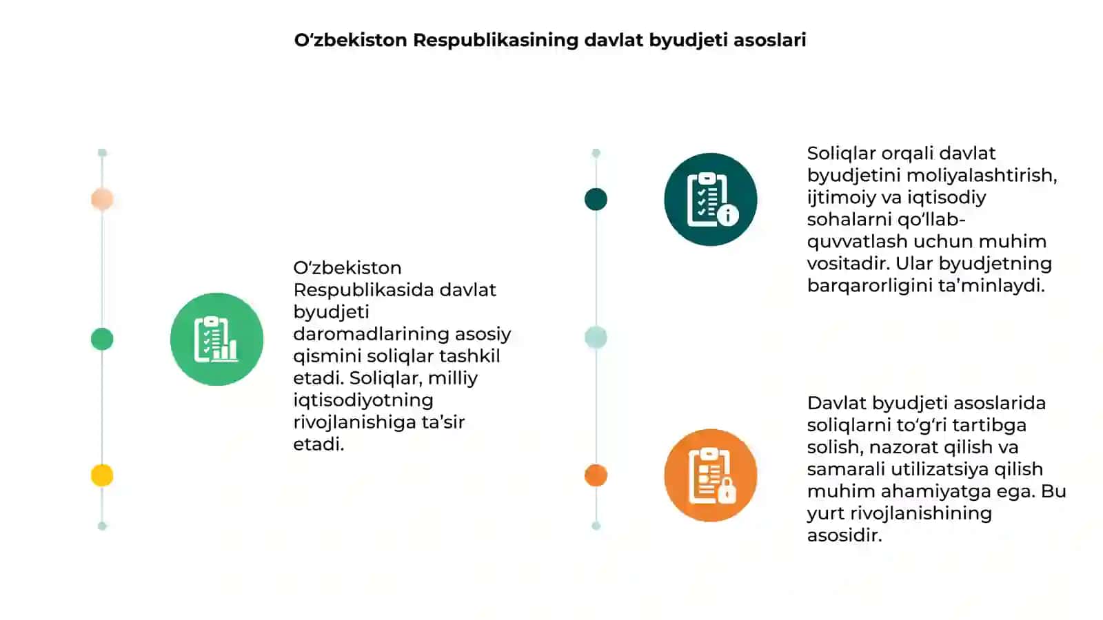 O‘zbekiston Respublikasida davlat byudjeti daromad ijrosida soliqlarning tutgan o‘rni 3