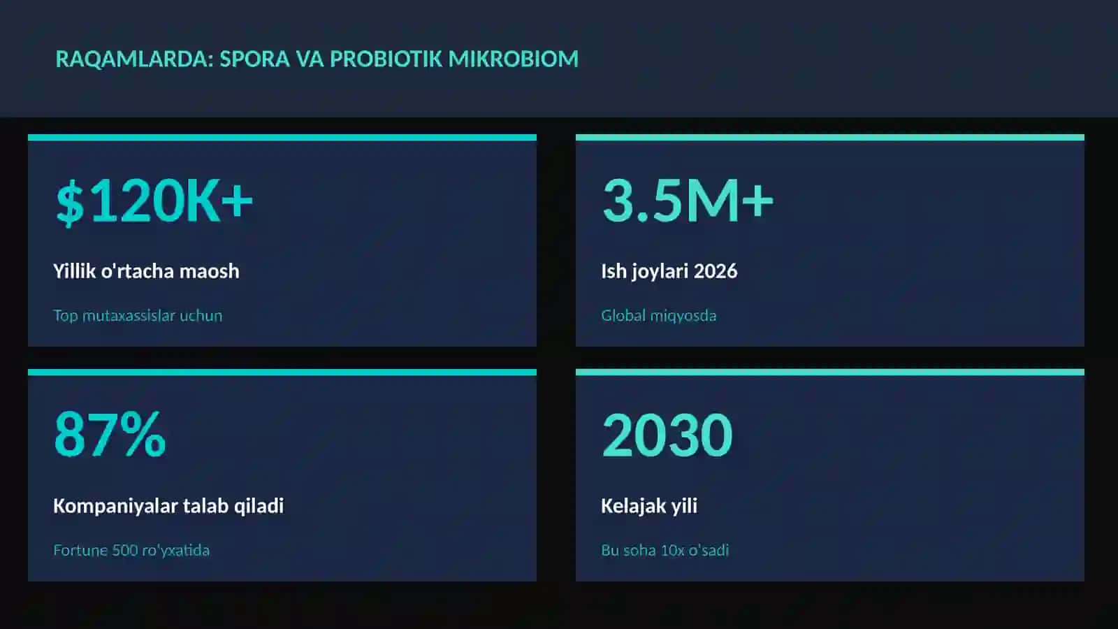 BIOTEXNOLOGIYA VA GENOMIKA 3