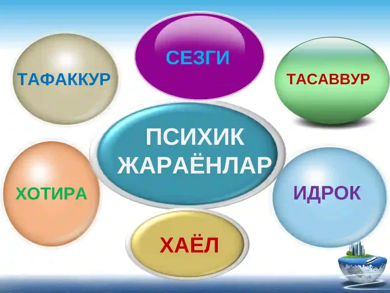 Шахснинг диққат ва билиш жараёнлари 3