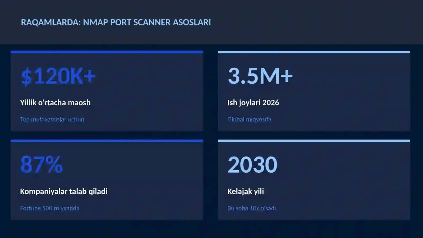Nmap port scanner asoslari 3
