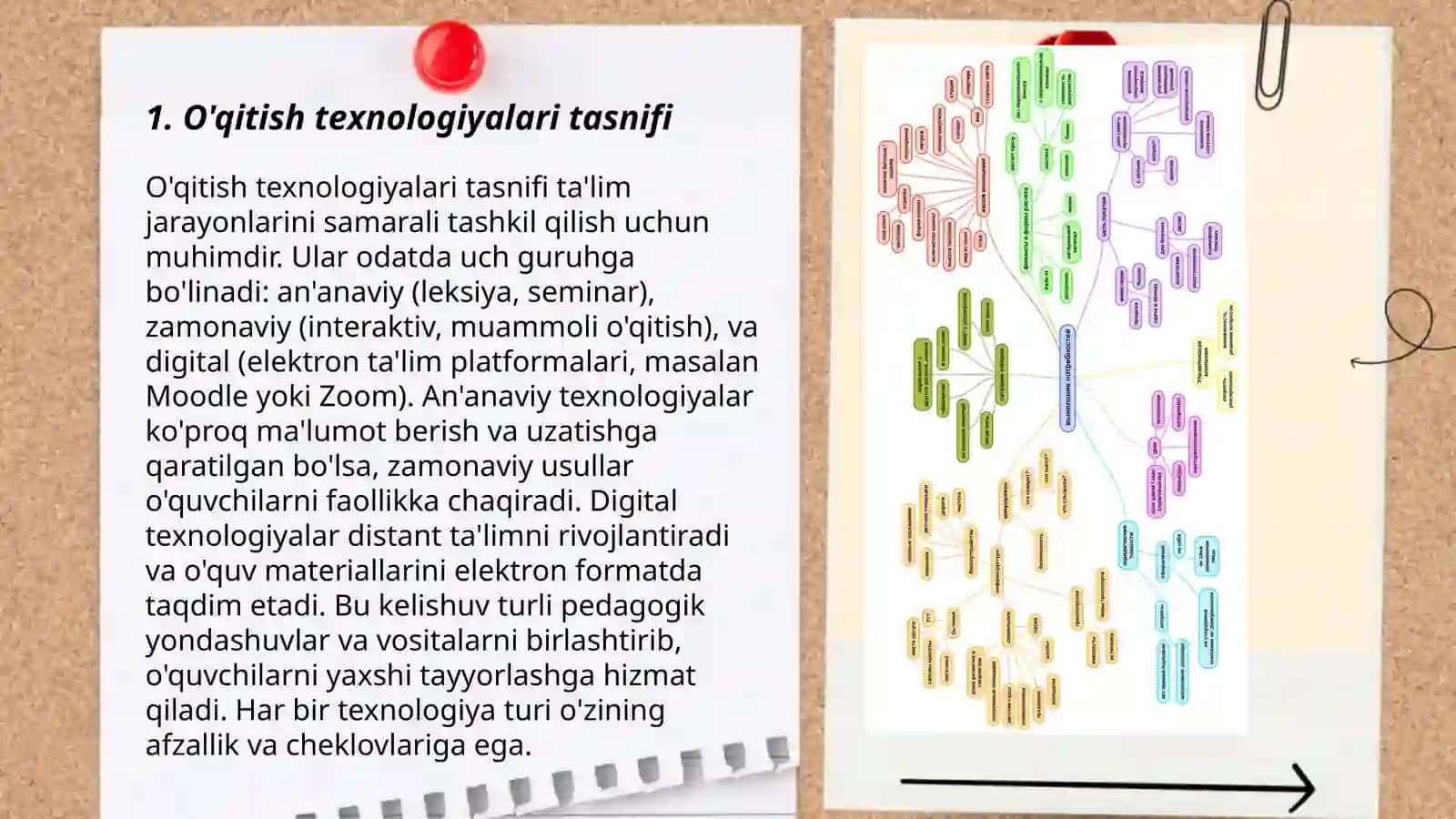 O'qitish texnologiyalari tasnifi 3