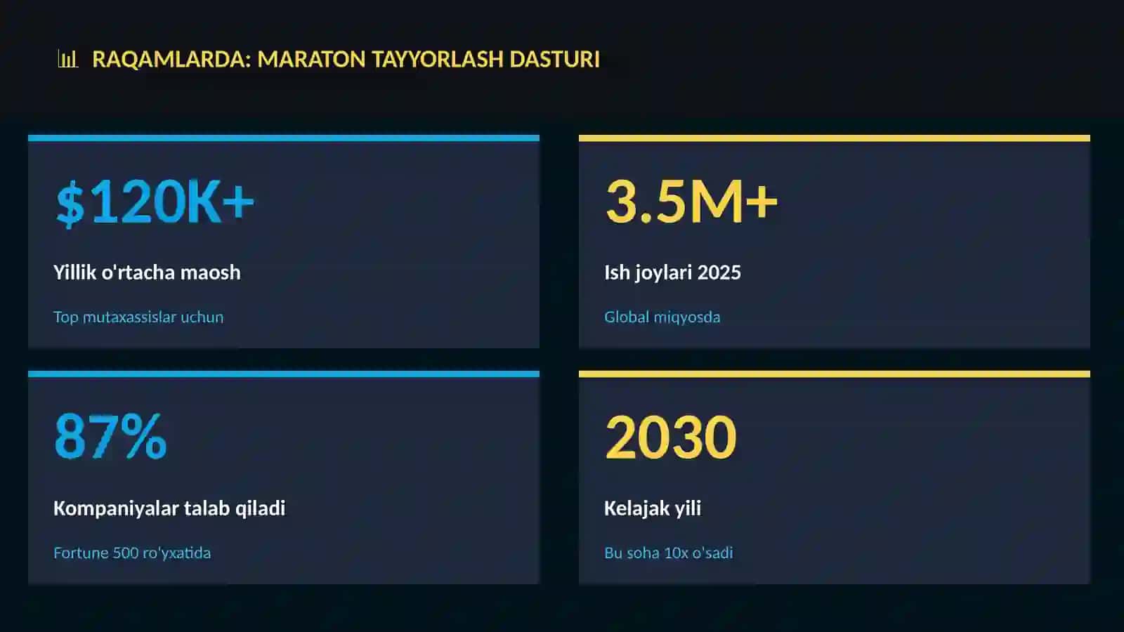 Maraton tayyorlash dasturi 3