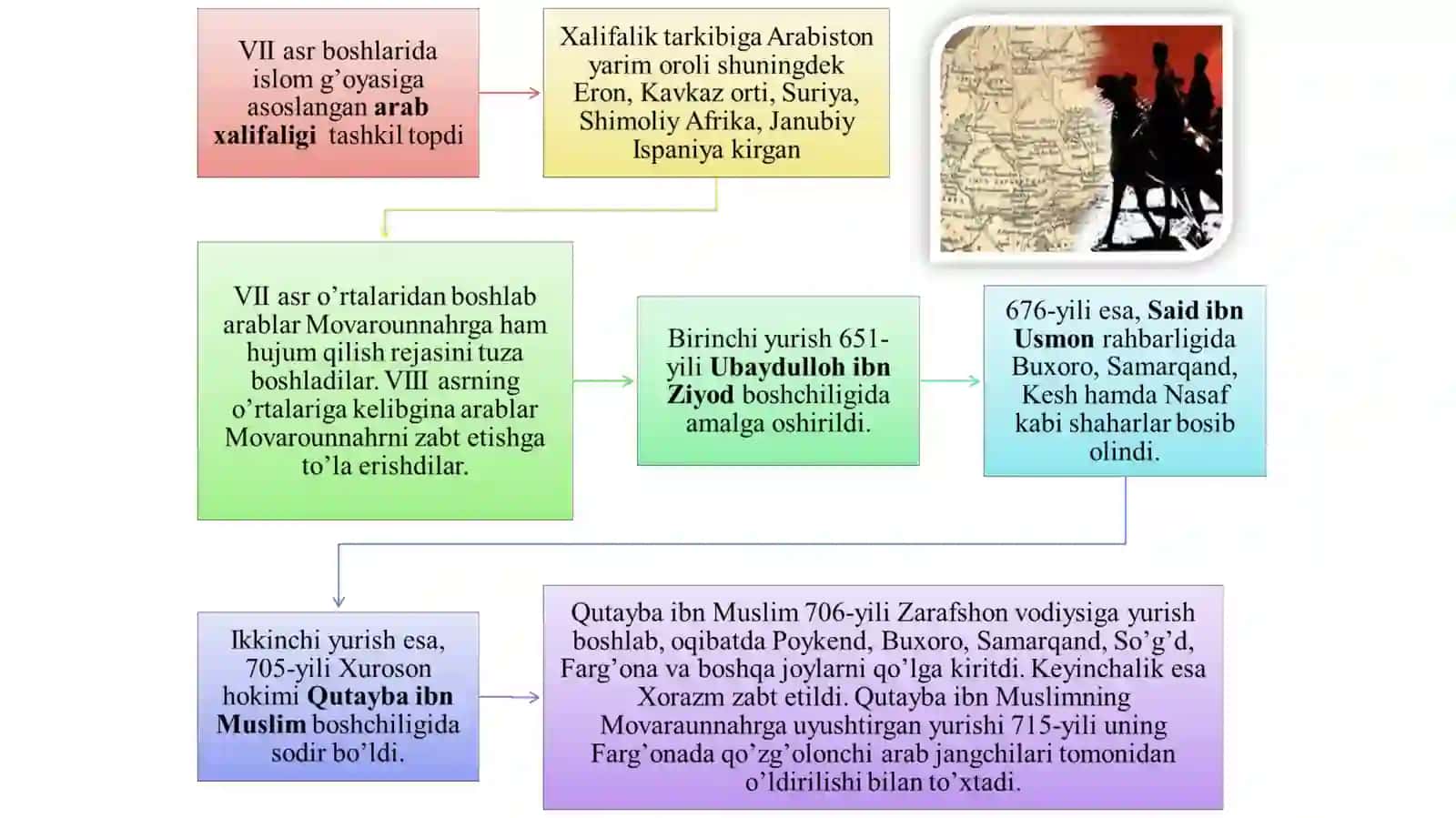 VII ASRDAN IX ASRGACHA TARBIYA, MAKTAB VA PEDAGOGIK FIKRLAR 3