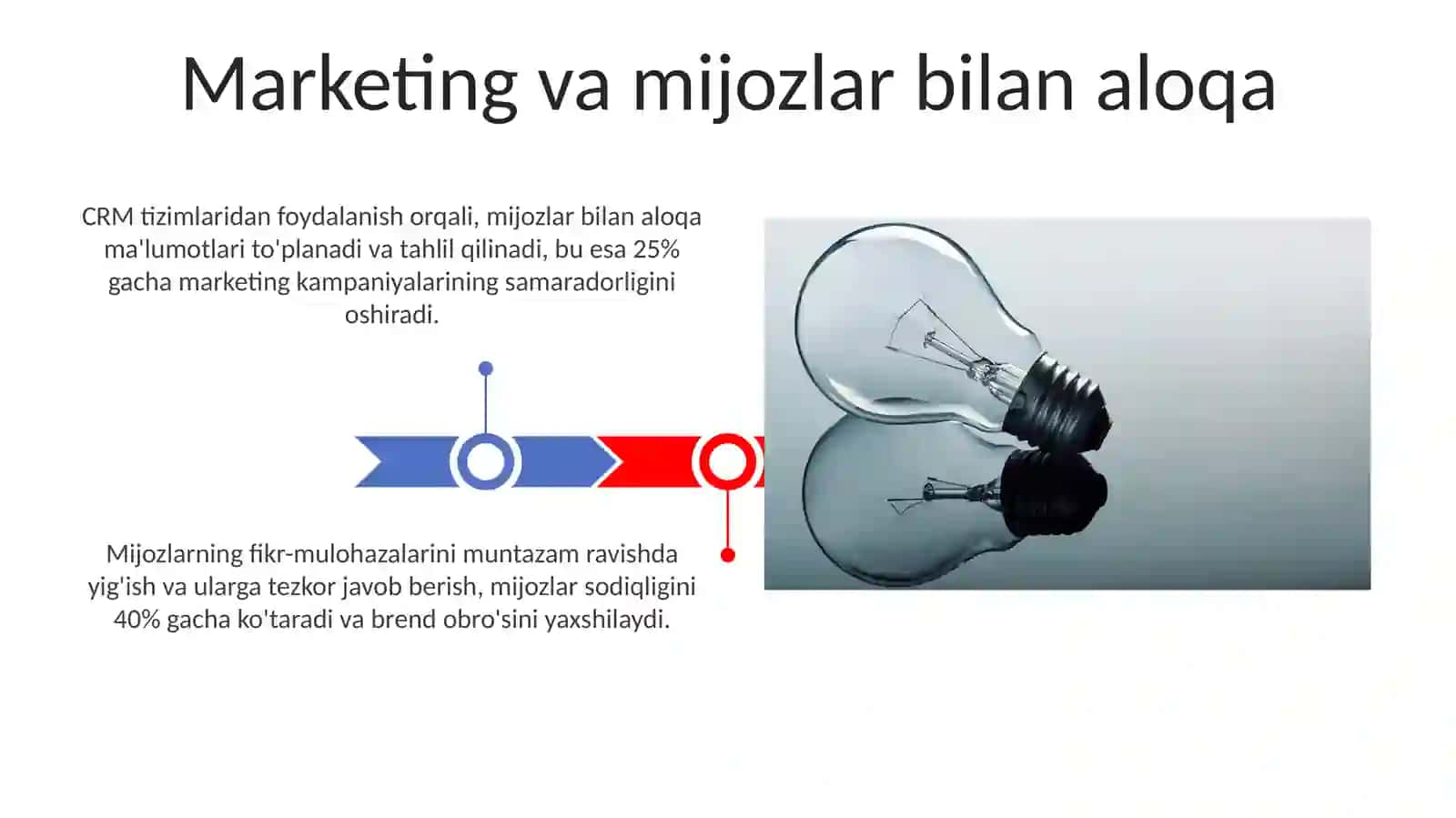 Innovatsion tadbirkorlik: yangi g‘oyalarning amaliyoti 3
