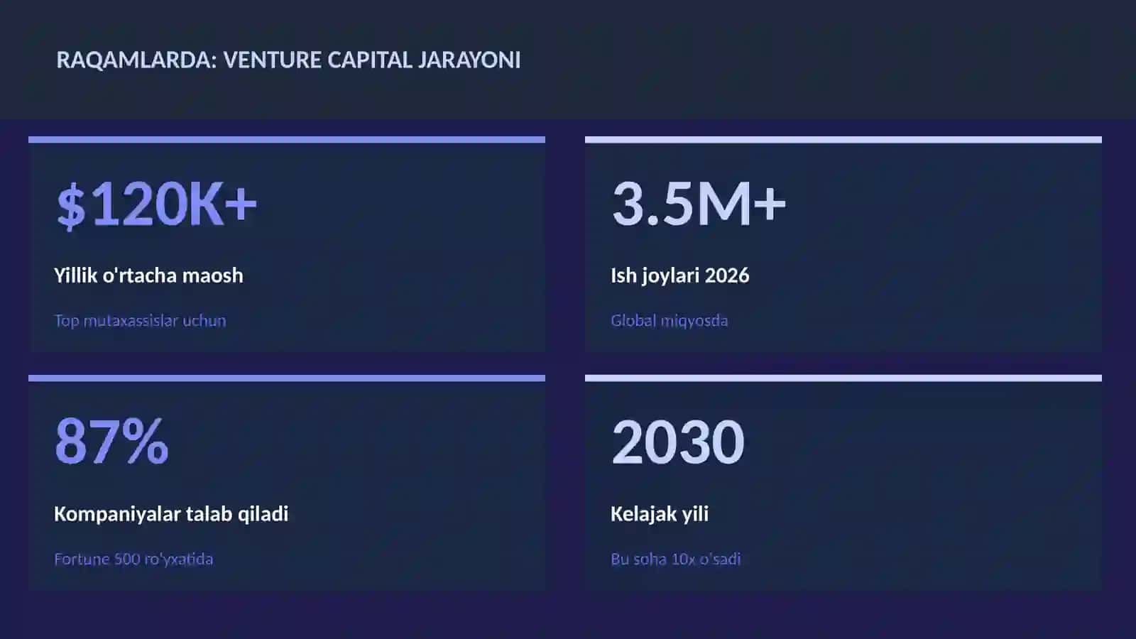 MOLIYA VA INVESTITSIYA 2026 3