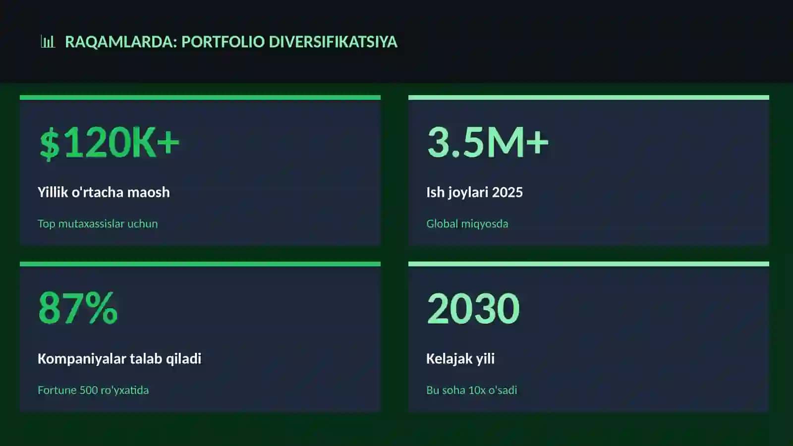 Portfolio diversifikatsiya 3