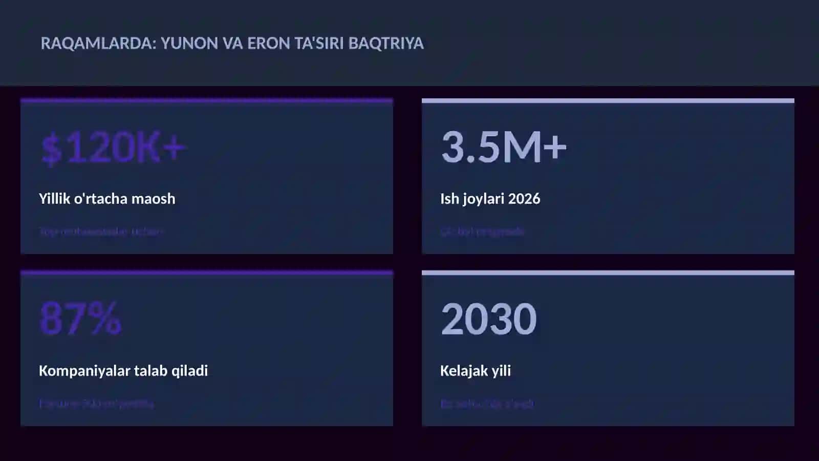 Yunon va Eron ta'siri Baqtriya 3