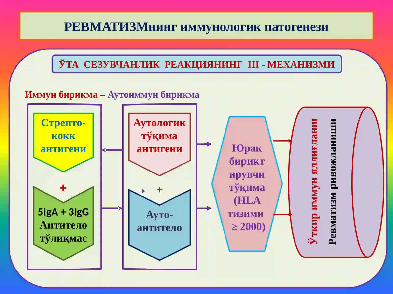 РЕВМАТИК КАСАЛЛИКЛАР 3