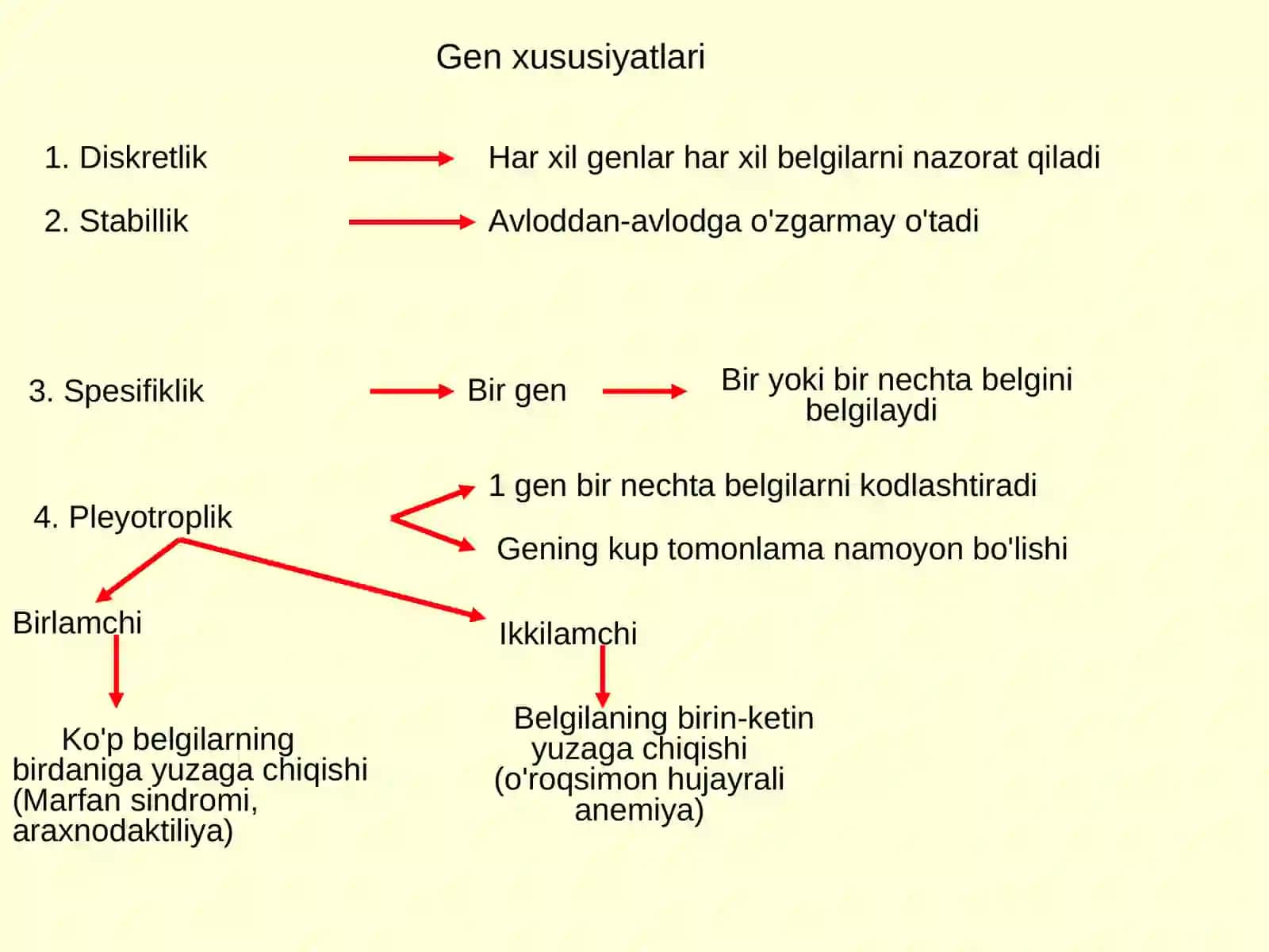 Umumiy genetika. Irsiyatning molekulyar asoslari 3