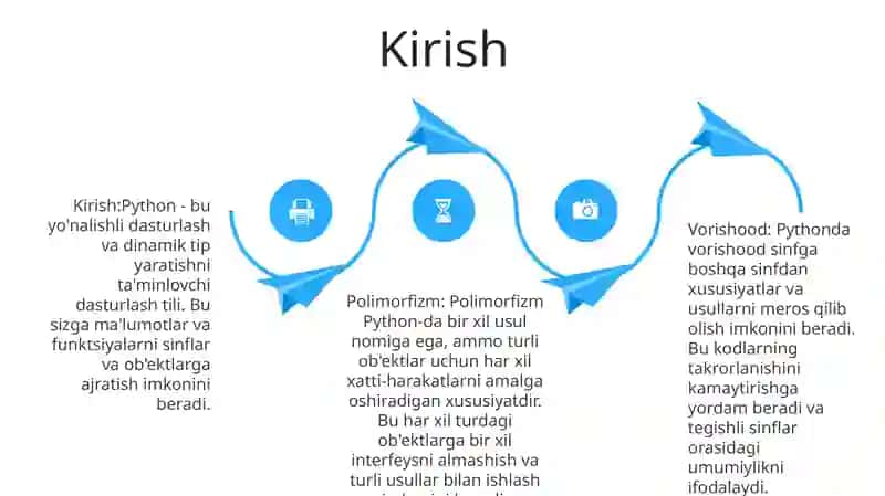 Python Vorislik Va Polimorfizm 3