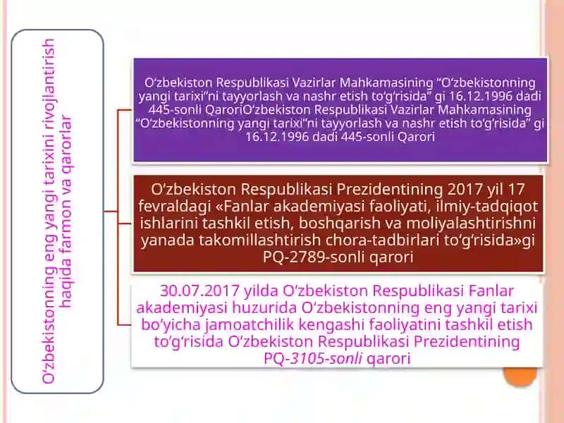 O‘zbekistoning eng yangi tarixi 3