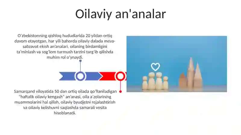 Oilaviy hayotning farovonligiga bevosita taʼsir etuvchi omillar 3