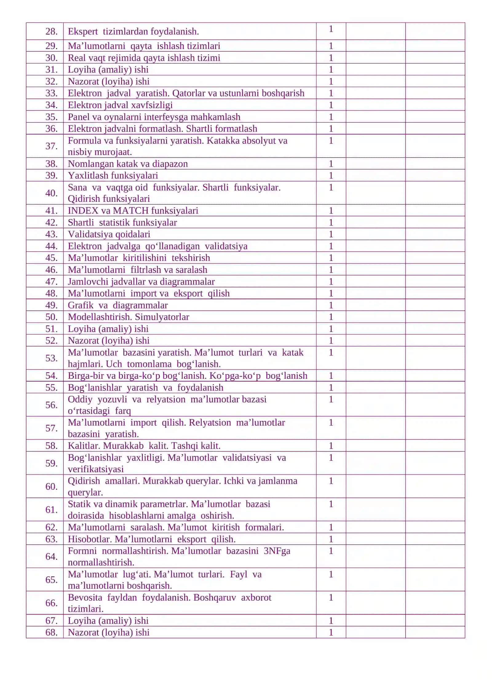 10-sinf Informatika — yillik dars konspektlari 3