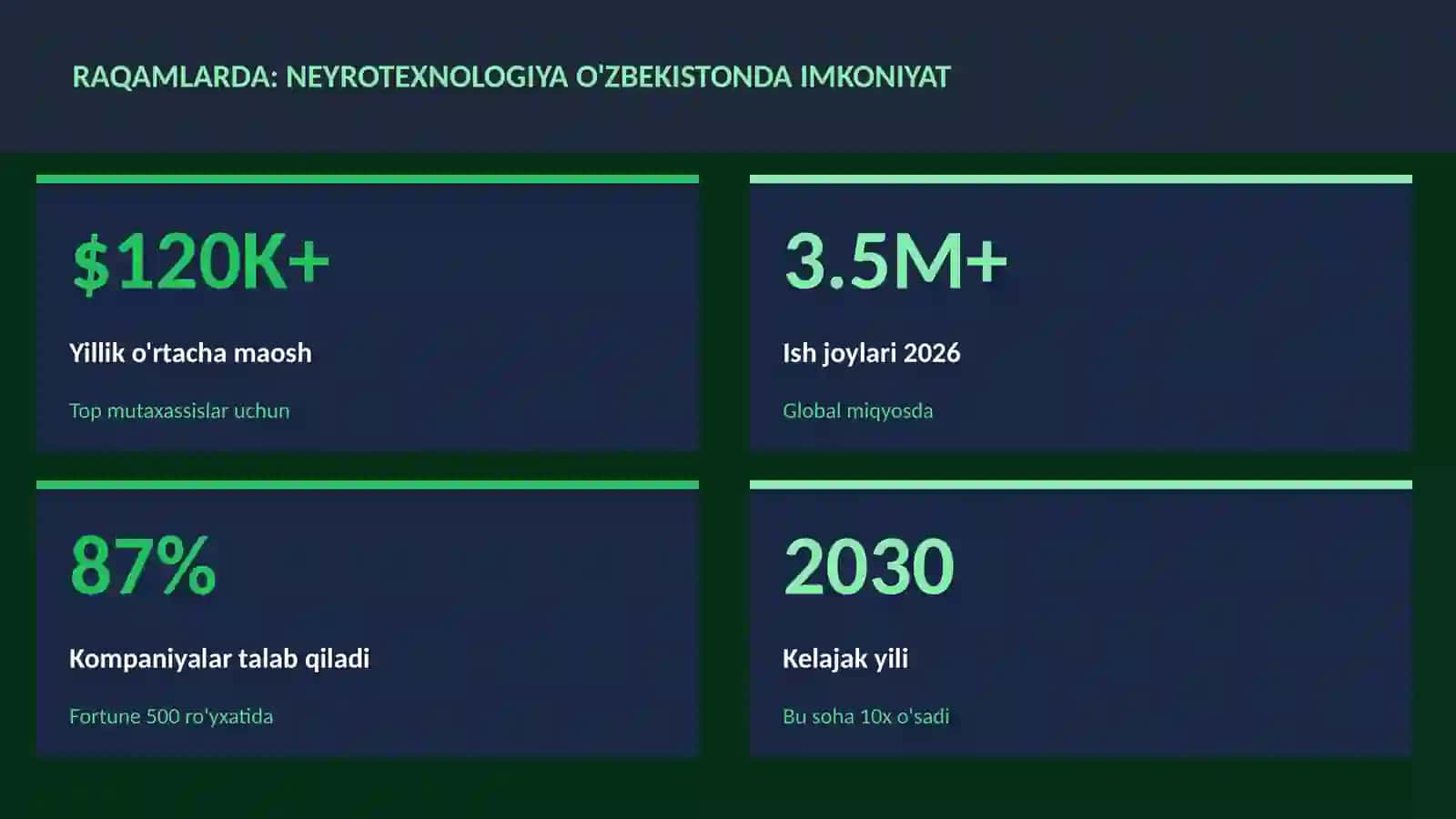 NEYROTEXNOLOGIYA VA MIYA 3