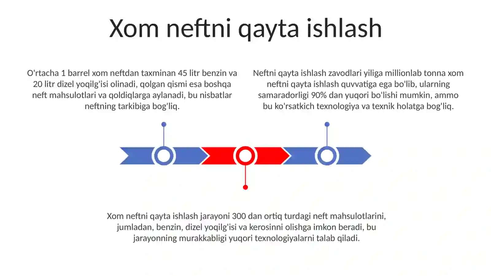 Neft xom ashyosi va undan olinadigan maxsulotlar 3