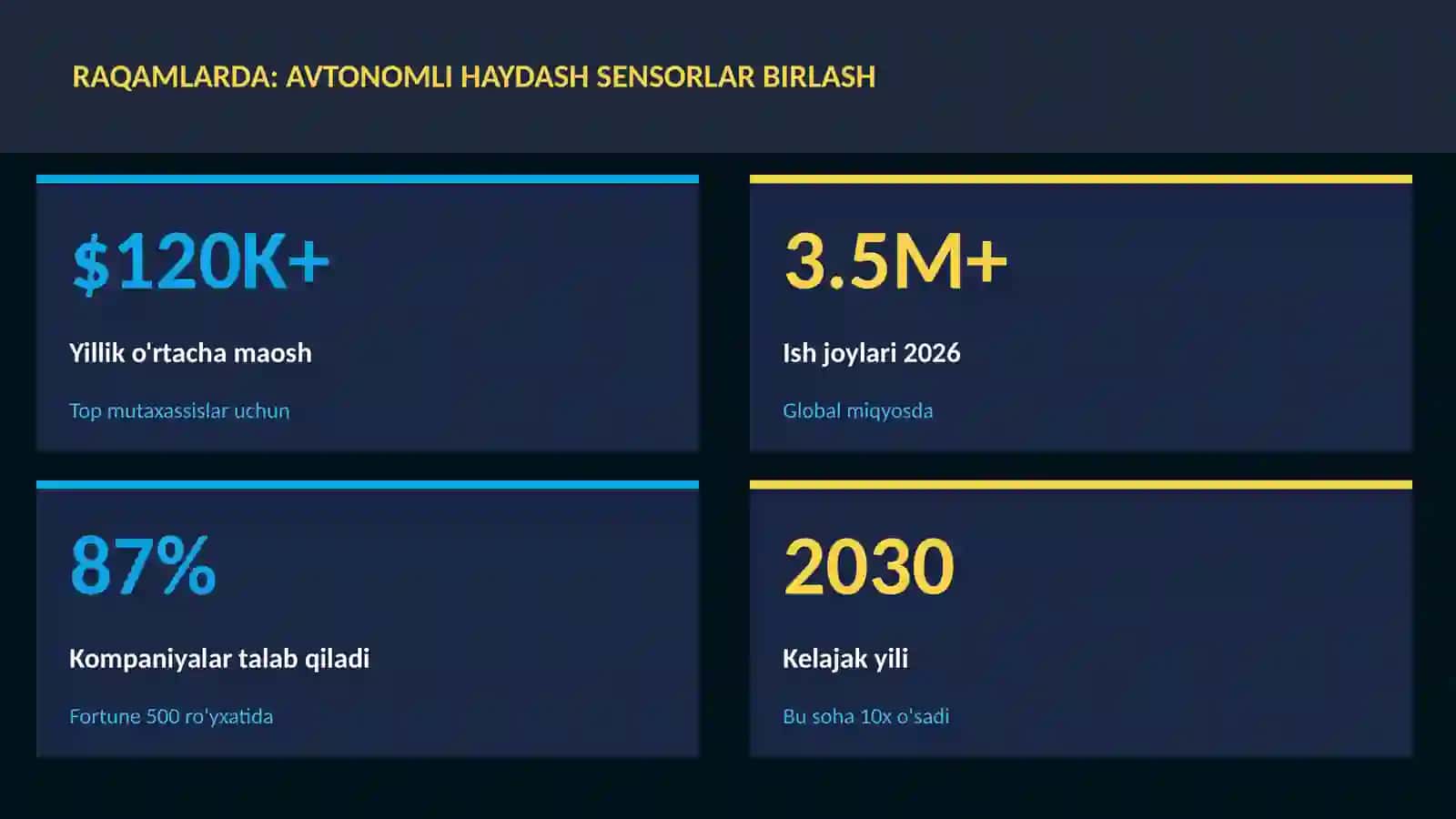 AVTONOMLI HAYDASH SENSORLAR BIRLASH 3