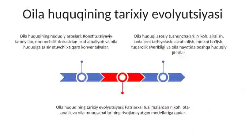 Oilaning huquqiy asoslari 3