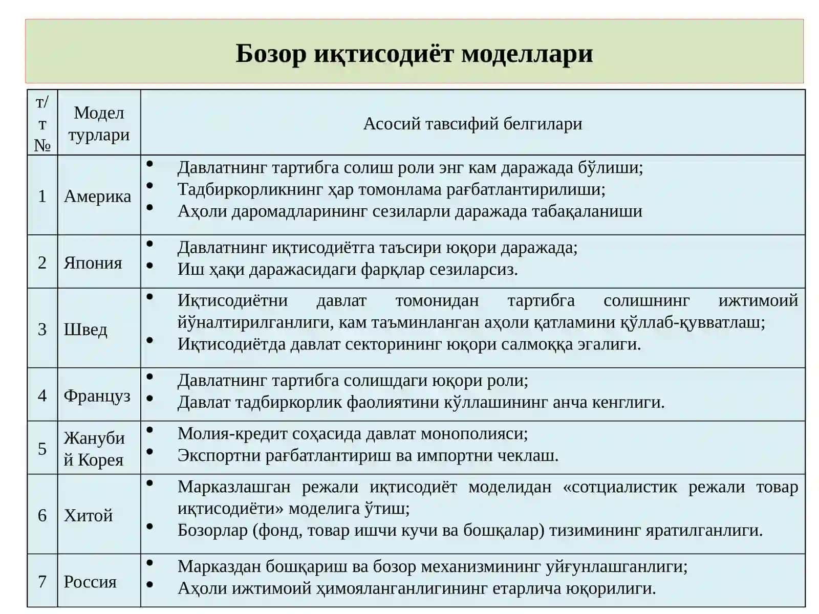 Бозор иқтисодиёти ва уни вужудга келиши 3