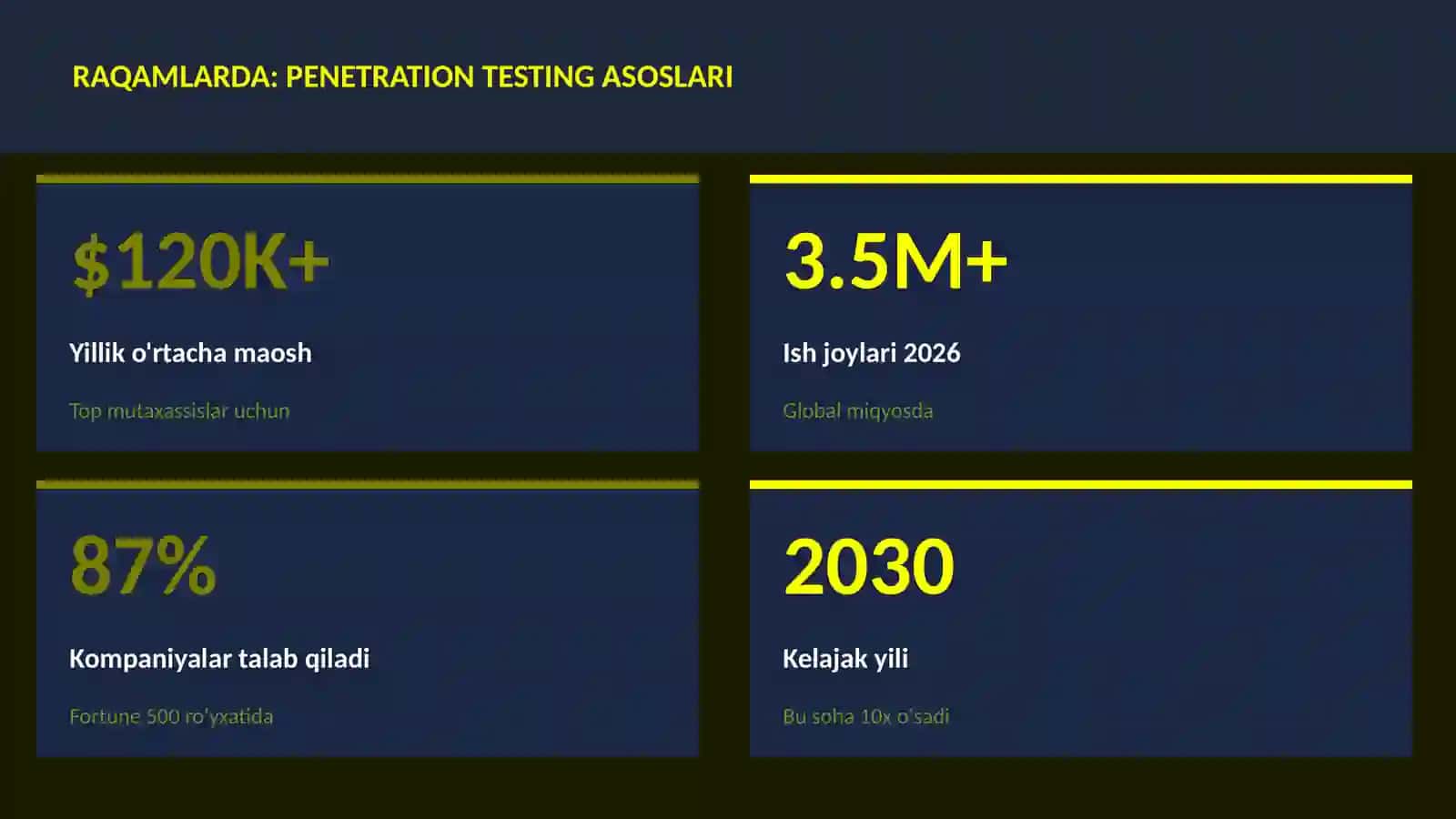 Penetration testing asoslari 3