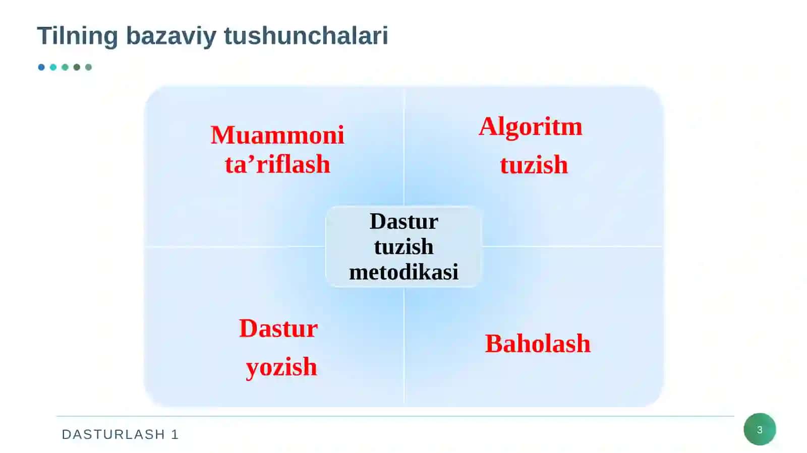 DASTURLASH 1 3