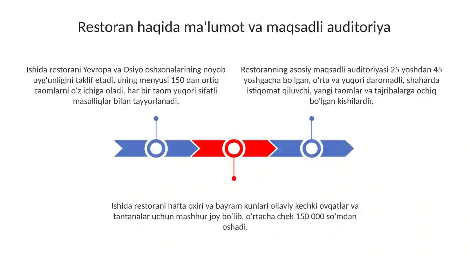 Ishida Restoranining Marketing Strategiyasi 3