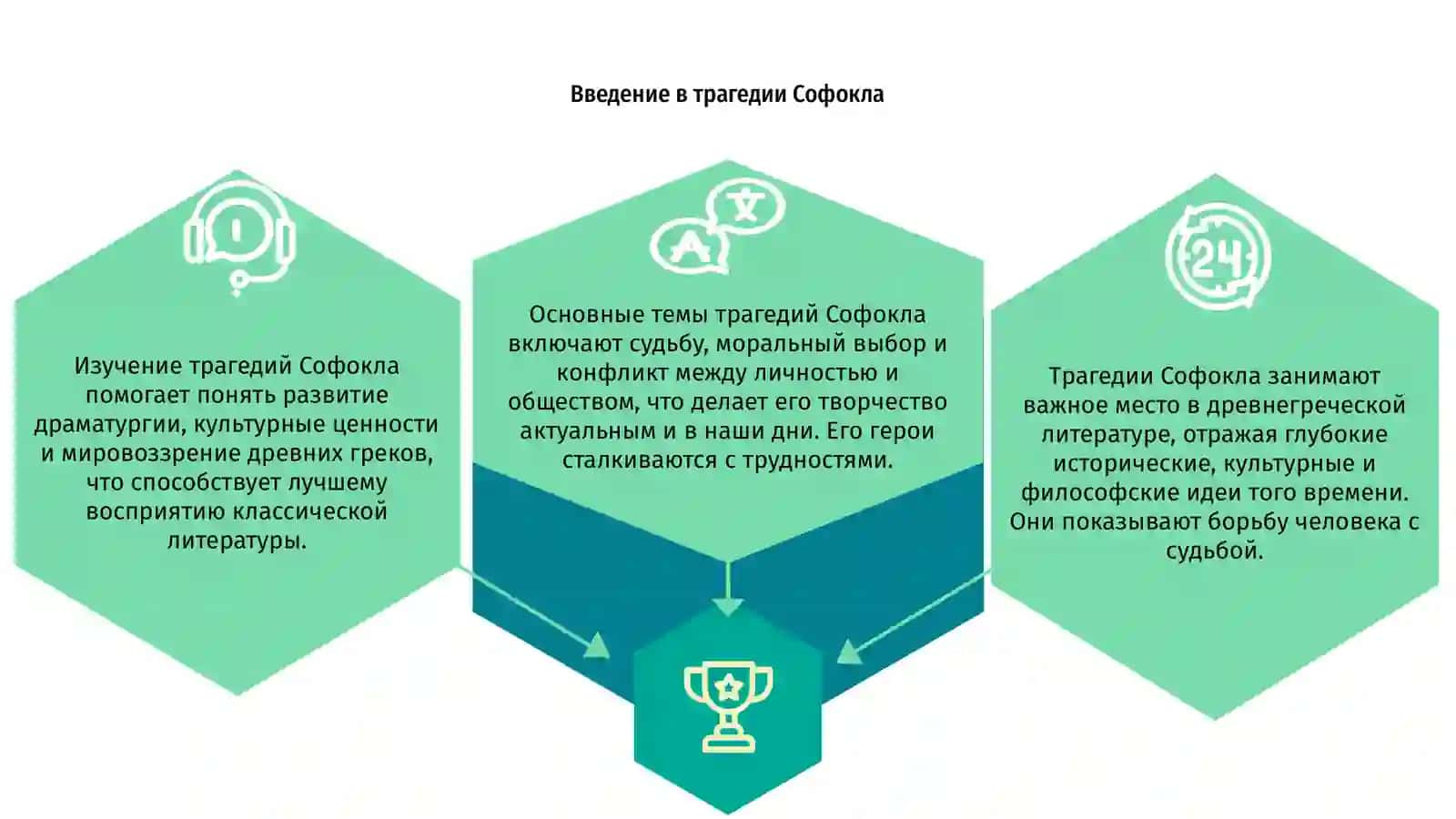 Трагедии Софокла 3