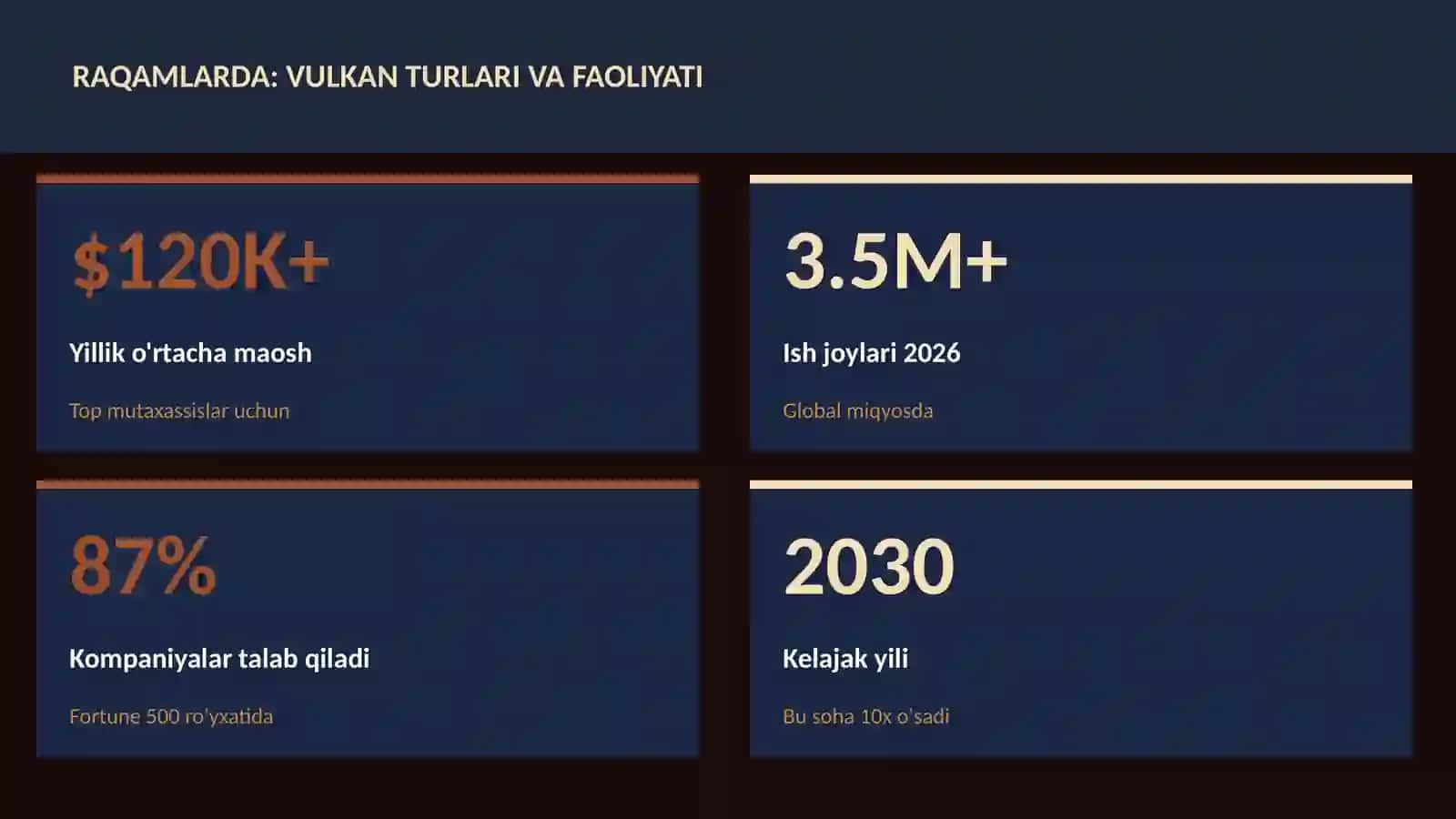 Vulkan turlari va faoliyati 3