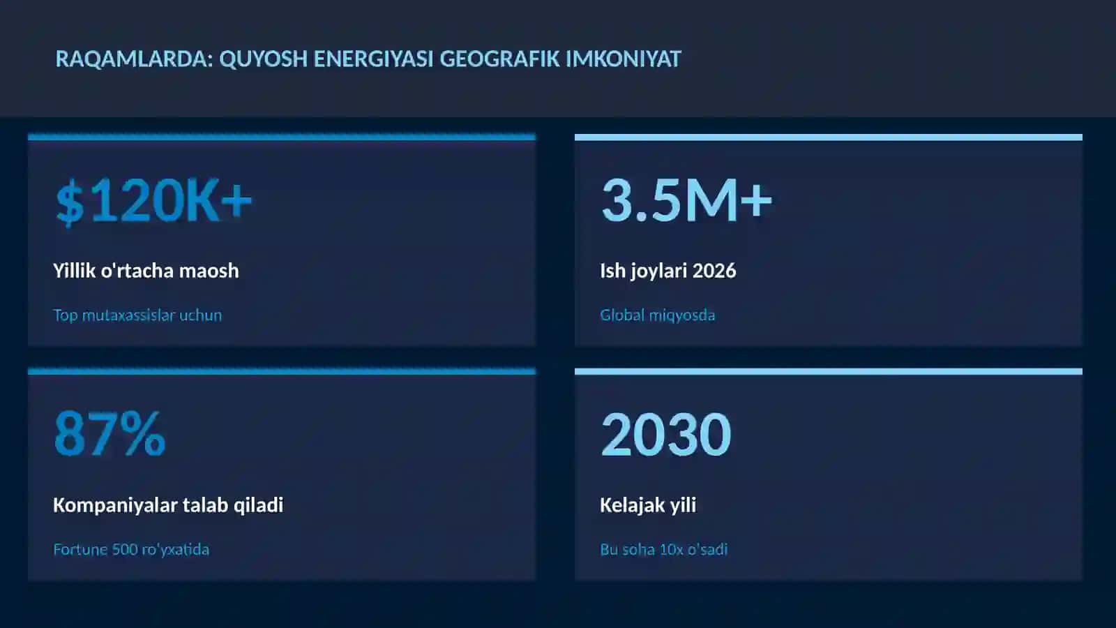 Quyosh energiyasi geografik imkoniyat 3
